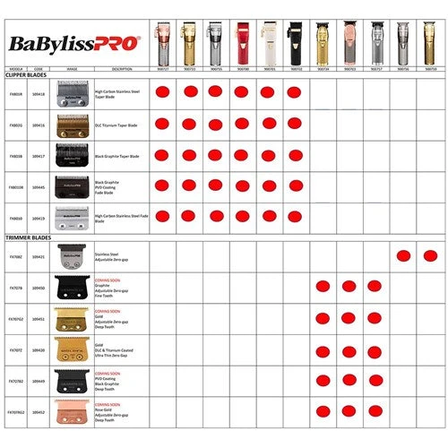 Babylisspro Replacement Blade Dlc Deep Tooth T Blade 7 Babylisspro Replacement Blade Dlc Deep Tooth T Blade - Image 5