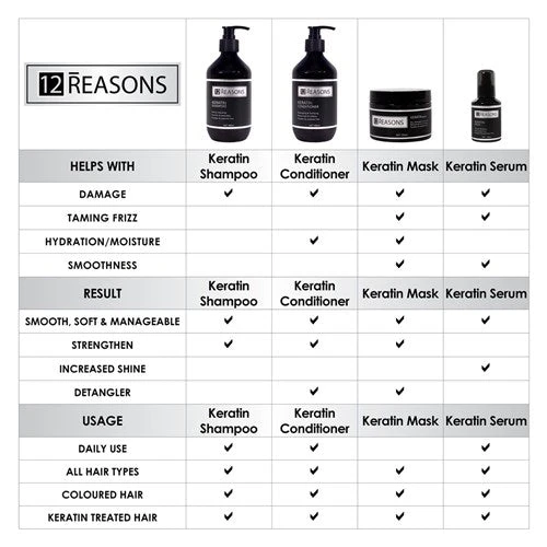 12 Reasons Keratin Hair Treatment - 250ml 5 12 Reasons Keratin Hair Treatment - 250ml - Image 3