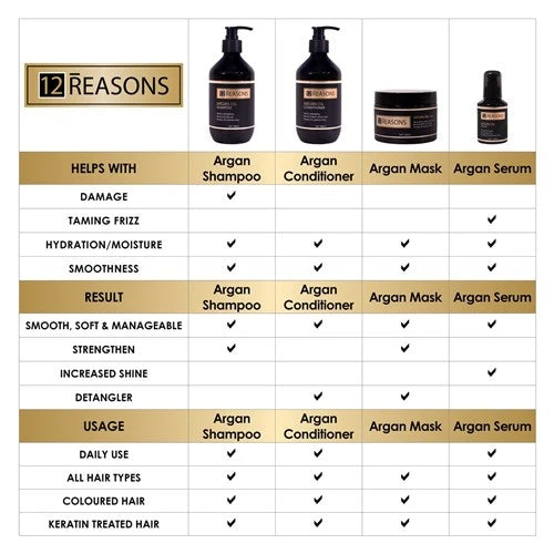 12 Reasons Argan Oil Shampoo - 400ml 5 12 Reasons Argan Oil Shampoo - 400ml - Image 3
