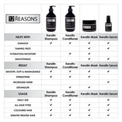 12 Reasons Keratin Shampoo - 400ml -Hairdressing Products 12 Reasons Keratin Conditioner 400ml 2 22803 66f03305 08ab 4d9b 9204 367a831977bb